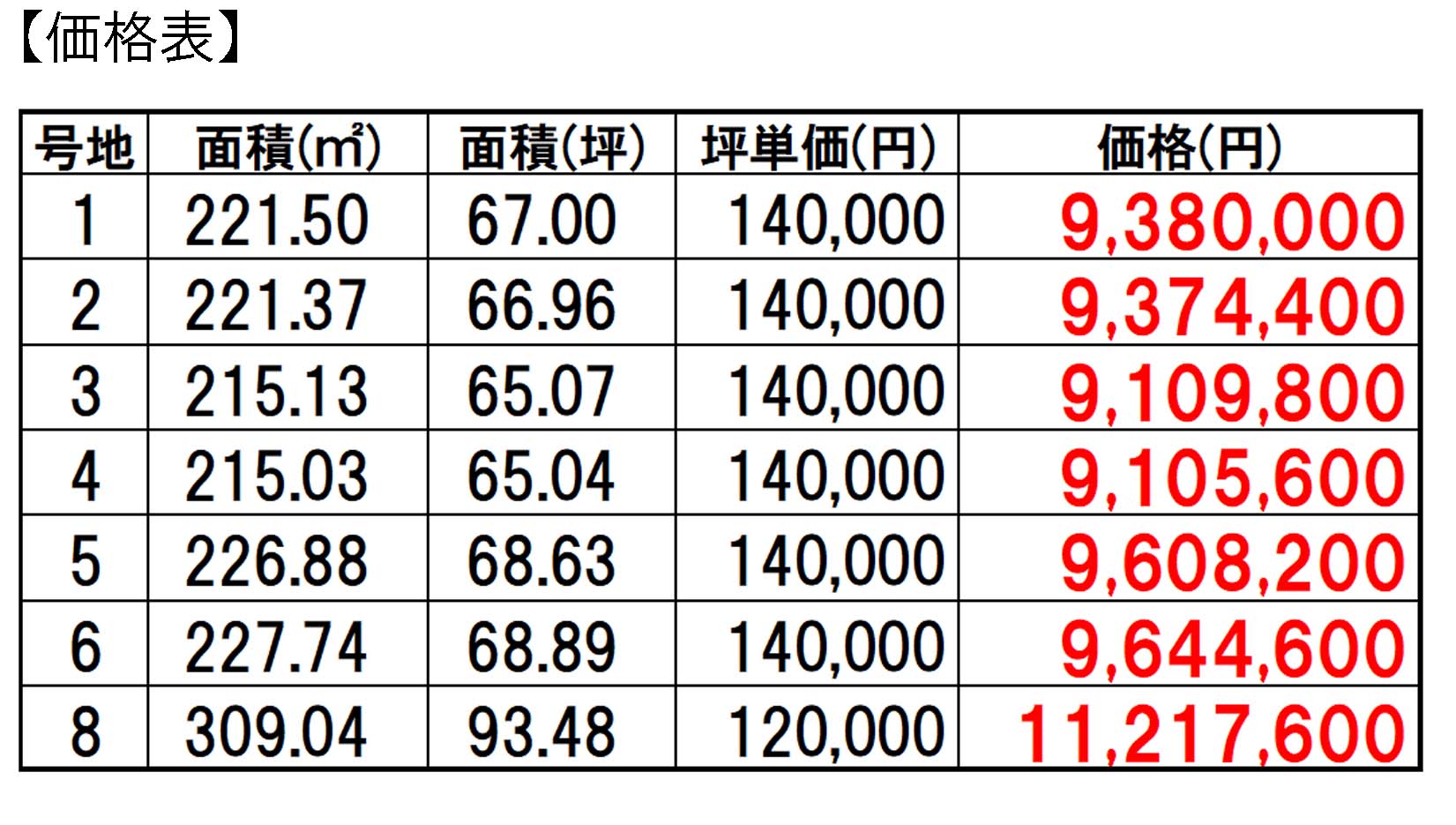 価格表